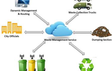 solutionOverview solutionOverview