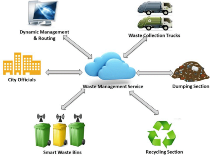 solutionOverview